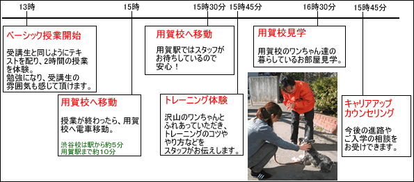 �t���[�v�����@��P