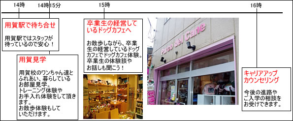 �t���[�v�����@��Q