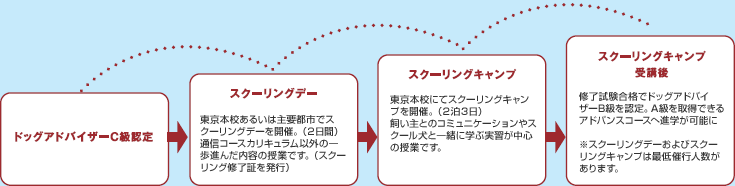 �X�e�b�v�A�b�v���x�@�C���X�g